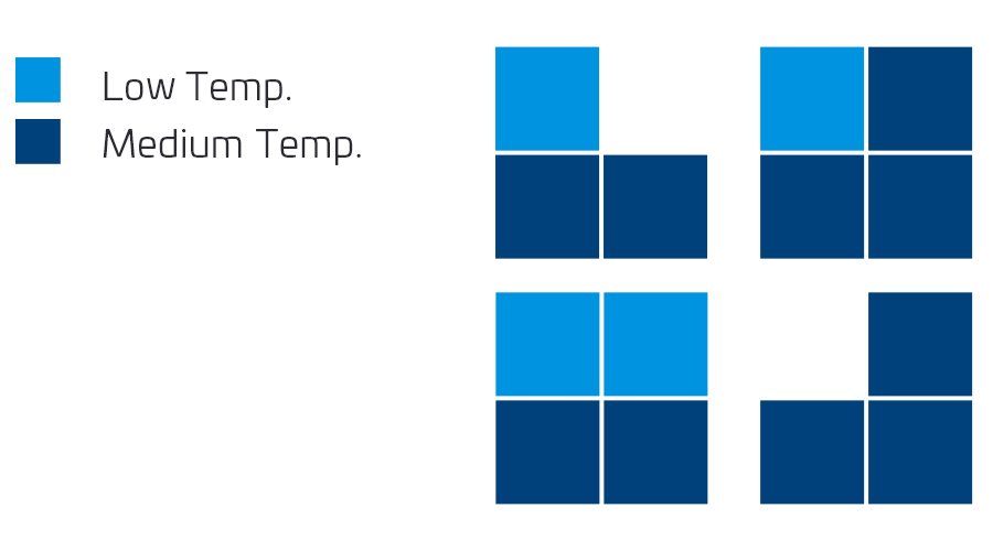 Possible variations